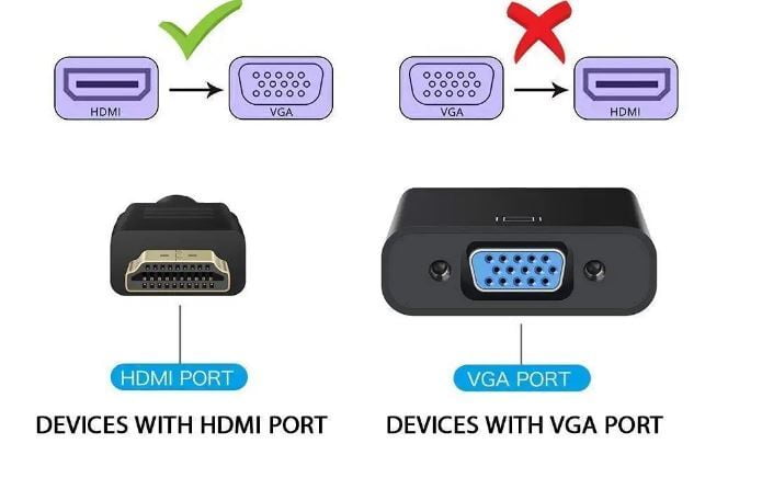 HDMI to VGA Adapter for PC, Laptop, Monitor & Projector