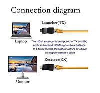 HDMI Extender 30m to RJ45 LAN Ethernet Port 4k HDMI Network Transmitter