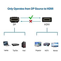 Displayport to HDMI Cable , Display Port (DP) to HDMI Adapter Male to Male Converter for PCs to HDTV, Monitor, Projector -1.5m
