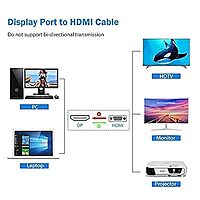 Displayport to HDMI Cable , Display Port (DP) to HDMI Adapter Male to Male Converter for PCs to HDTV, Monitor, Projector -1.5m