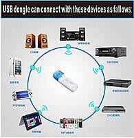 USB Bluetooth Dongle Car Bluetooth 4.0 USB Music Audio Receiver Wireless Bluetooth Audio Music Car Wireless Hands-Free Dongle Kit for Speaker, USB Bluetooth Audio Receiver