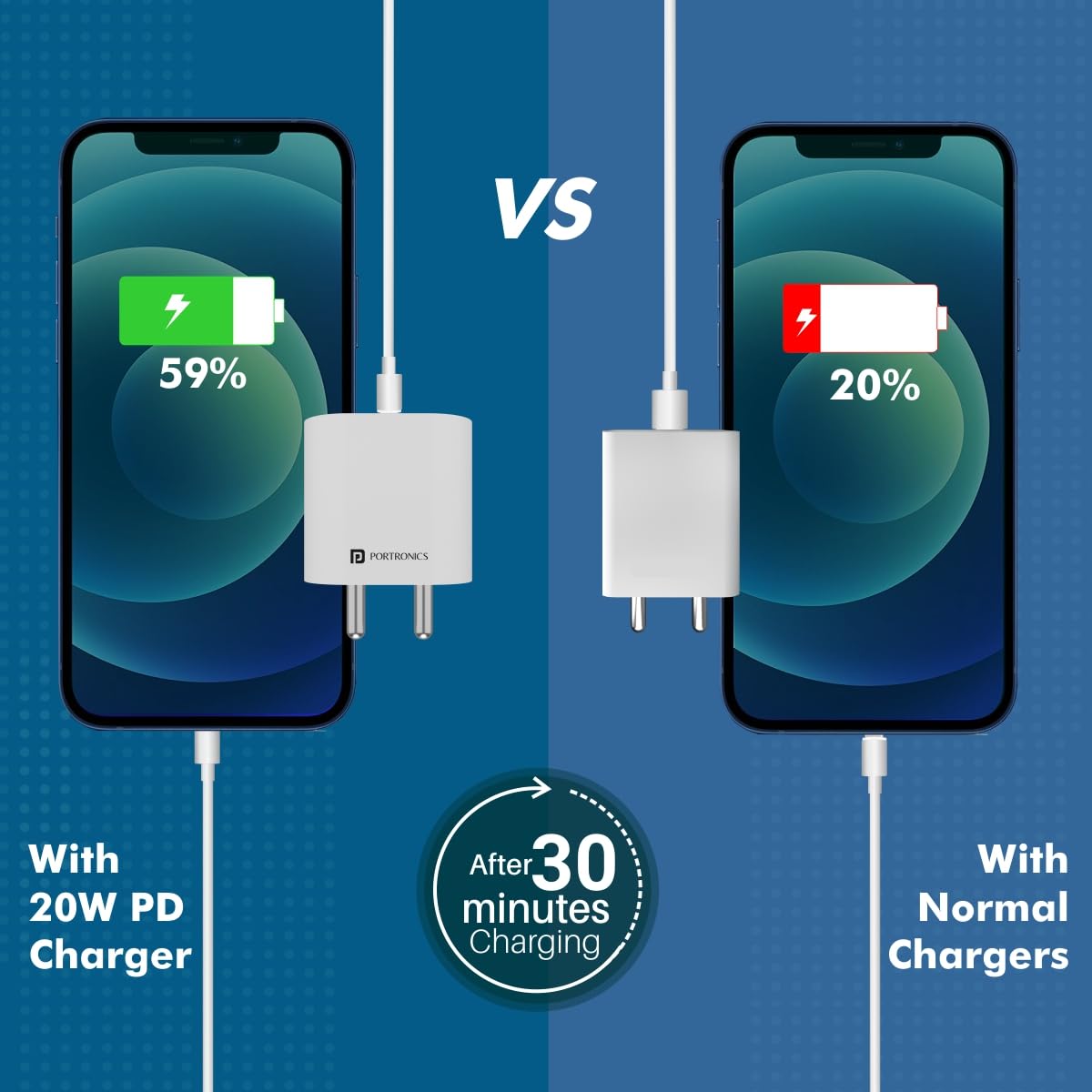 Portronics Adapto 20 Type C 20W Fast PD/Type C Fast Charging Adapter (White) Portronics Adapto 20 Type C 20W Fast PD/Type C Fast Charging Adapter (White)