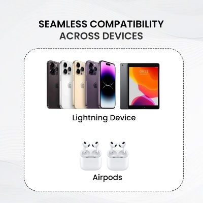 Portronics Konnect X Type C to 8-Pin 27W Fast Charging Cable, Premium TPE Material, Support to all Lightning Devices 1M Length Portronics Konnect X Type C to 8-Pin 27W Fast Charging Cable, Premium TPE Material, Support to all Lightning Devices 1M Length