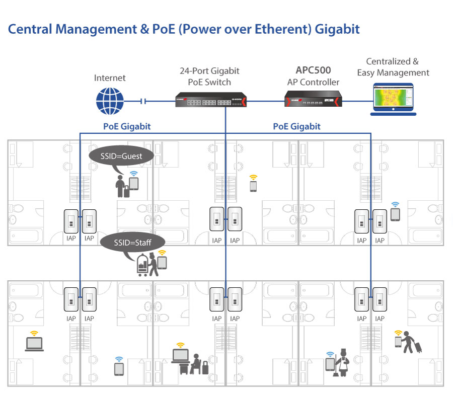 Edimax IAP1200 ,2x2 AC1200 Dual Band in-Wall PoE Access Point, Wireless AP for Single and Multiple Locations, Multiple SSIDs for Security Management, white Edimax IAP1200 ,2x2 AC1200 Dual Band in-Wall PoE Access Point, Wireless AP for Single and Multiple Locations, Multiple SSIDs for Security Management, white