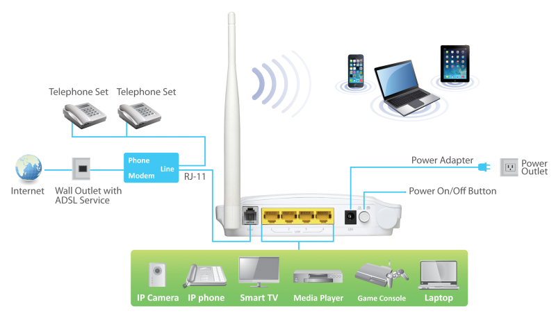 EDIMAX N150WI ADSL MODEM ROUTER EDIMAX N150WI ADSL MODEM ROUTER