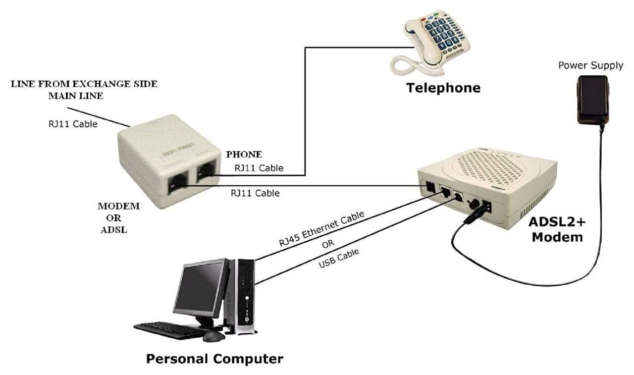 ADSL VDSL RJ11 Splitter for Landline & Modem | Plug & Play