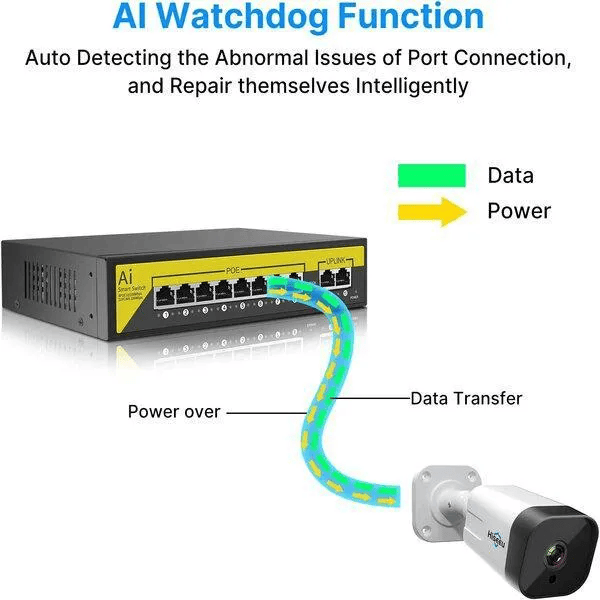 PoE Fast Ethernet Switch , 802.3Af/At Poe+ 100Mbps, Built-In Power, Extend To 250Meter, Unmanaged Metal Plug And Play PoE Fast Ethernet Switch , 802.3Af/At Poe+ 100Mbps, Built-In Power, Extend To 250Meter, Unmanaged Metal Plug And Play