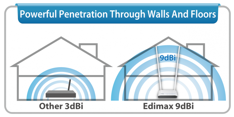 EDIMAX BROADBAND IQ ROUTER EDIMAX BROADBAND IQ ROUTER
