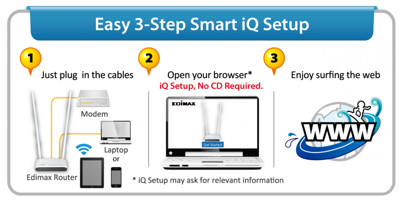 EDIMAX BROADBAND IQ ROUTER EDIMAX BROADBAND IQ ROUTER