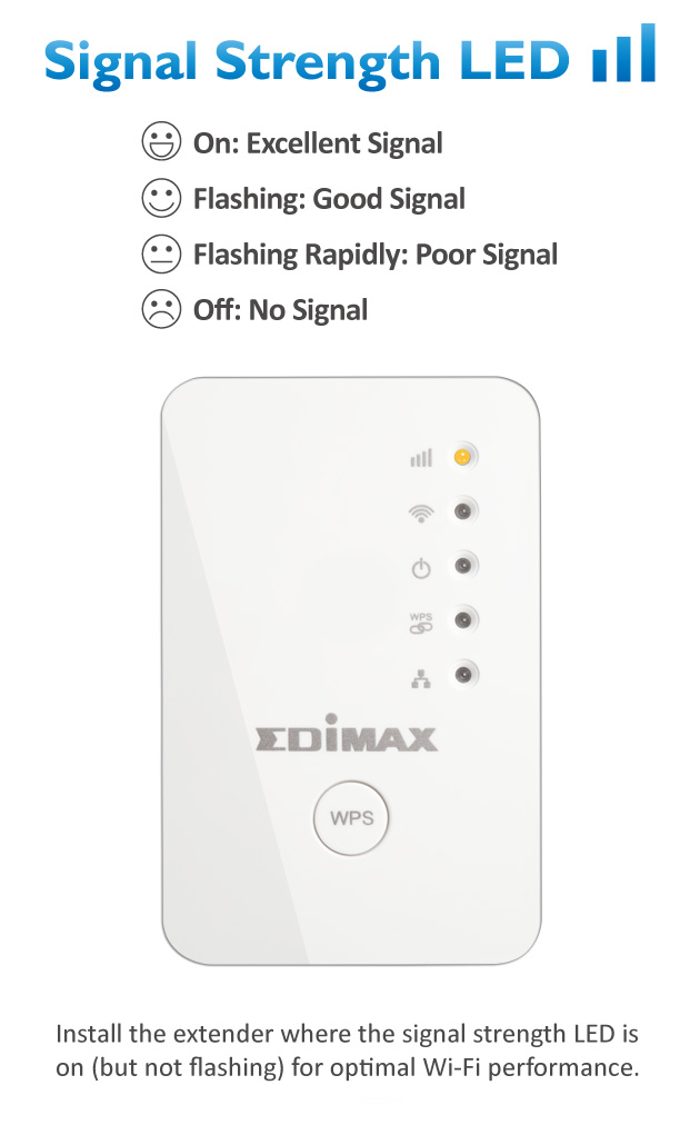 EDIMAX EXTENDER BRIDGE
