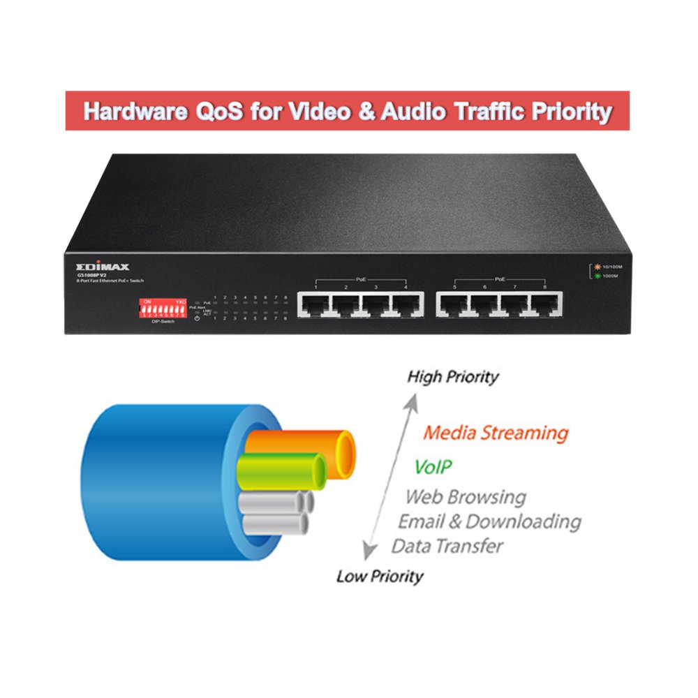 Edimax ES-1008P V2 Long Range 8-Port Fast Ethernet PoE+ Switch with DIP Switch Edimax ES-1008P V2 Long Range 8-Port Fast Ethernet PoE+ Switch with DIP Switch