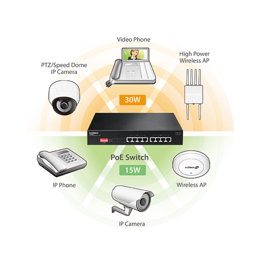 Edimax ES-1008P V2 Long Range 8-Port Fast Ethernet PoE+ Switch with DIP Switch Edimax ES-1008P V2 Long Range 8-Port Fast Ethernet PoE+ Switch with DIP Switch