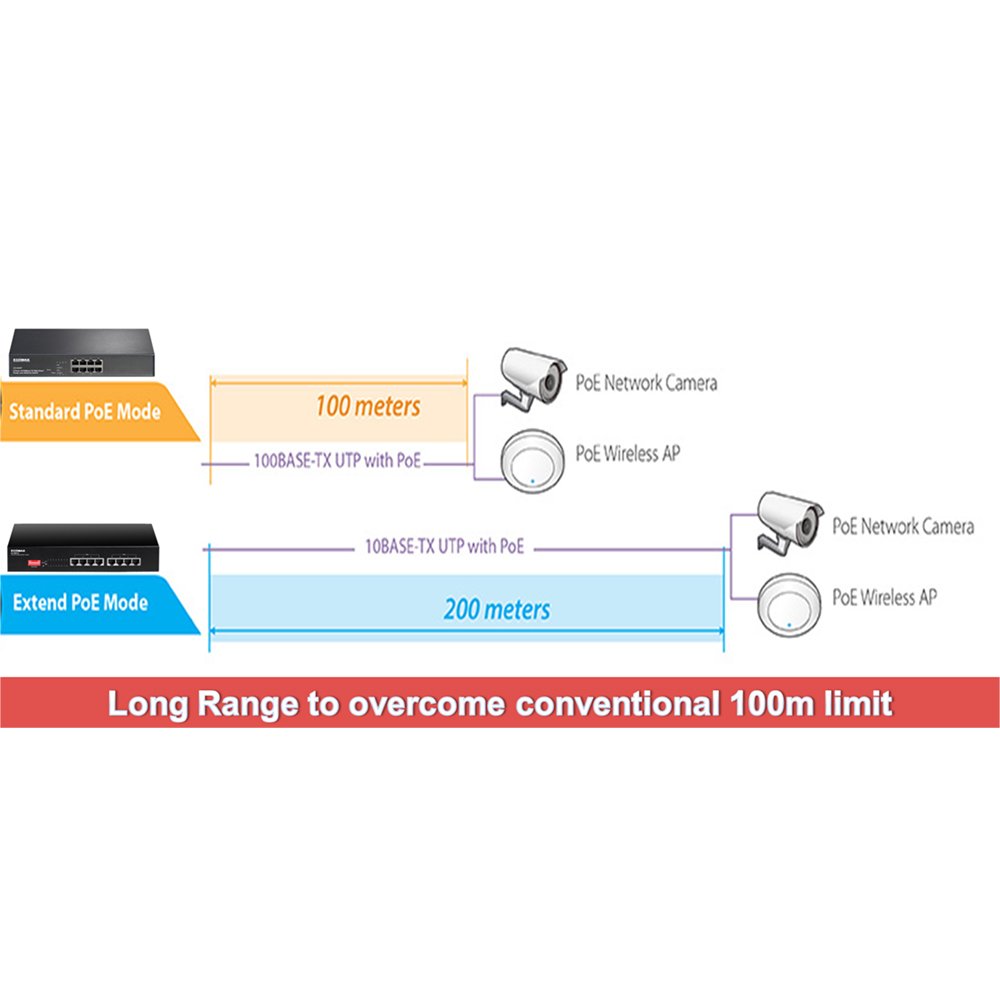 Edimax ES-1008P V2 Long Range 8-Port Fast Ethernet PoE+ Switch with DIP Switch Edimax ES-1008P V2 Long Range 8-Port Fast Ethernet PoE+ Switch with DIP Switch