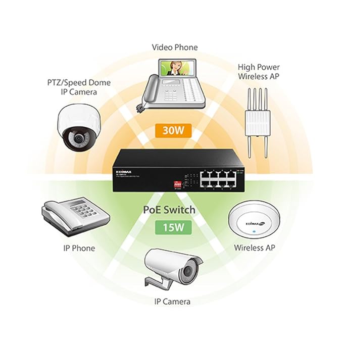 EDIMAX 8P FAST ETHERNET SWITCH+4POE EDIMAX 8P FAST ETHERNET SWITCH+4POE