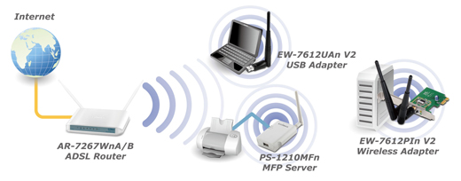 EDIMAX PCI ADAPTER