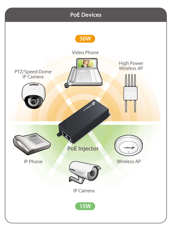 Edimax GP-101IT Gigabit PoE+ Injector Adapter Edimax GP-101IT Gigabit PoE+ Injector Adapter