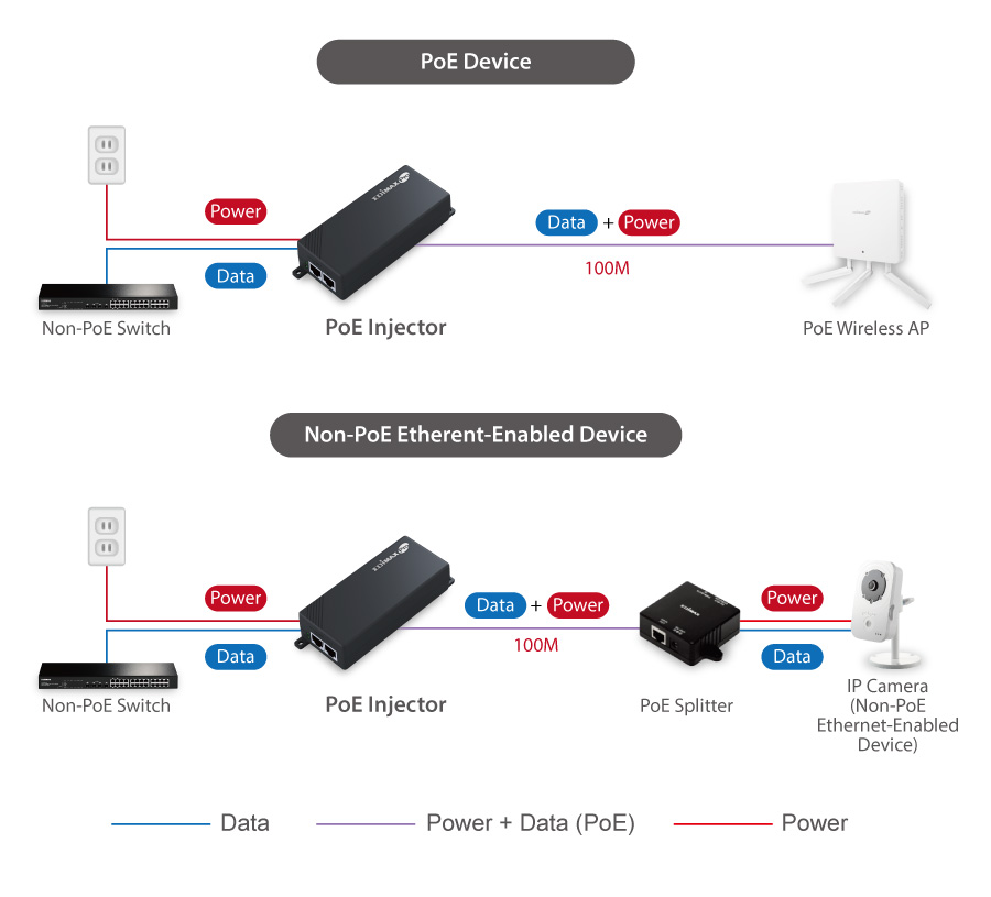 Edimax GP-101IT Gigabit PoE+ Injector Adapter Edimax GP-101IT Gigabit PoE+ Injector Adapter