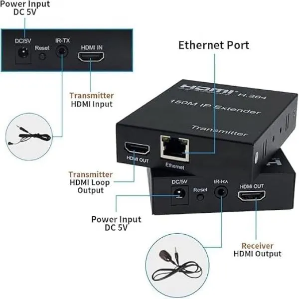 HDMI Extender 150M (With Loop) | 4k HDMI Extender Over LAN Routers Switchers Ethernet Network 150M RJ45, CAT5, CAT6