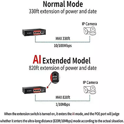 PoE Fast Ethernet Switch , 802.3Af/At Poe+ 100Mbps, Built-In Power, Extend To 250Meter, Unmanaged Metal Plug And Play PoE Fast Ethernet Switch , 802.3Af/At Poe+ 100Mbps, Built-In Power, Extend To 250Meter, Unmanaged Metal Plug And Play
