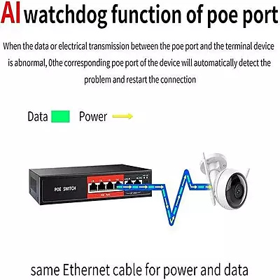 PoE Fast Ethernet Switch , 802.3Af/At Poe+ 100Mbps, Built-In Power, Extend To 250Meter, Unmanaged Metal Plug And Play PoE Fast Ethernet Switch , 802.3Af/At Poe+ 100Mbps, Built-In Power, Extend To 250Meter, Unmanaged Metal Plug And Play