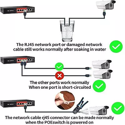 PoE Fast Ethernet Switch , 802.3Af/At Poe+ 100Mbps, Built-In Power, Extend To 250Meter, Unmanaged Metal Plug And Play PoE Fast Ethernet Switch , 802.3Af/At Poe+ 100Mbps, Built-In Power, Extend To 250Meter, Unmanaged Metal Plug And Play