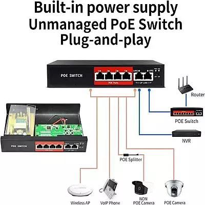 PoE Fast Ethernet Switch , 802.3Af/At Poe+ 100Mbps, Built-In Power, Extend To 250Meter, Unmanaged Metal Plug And Play PoE Fast Ethernet Switch , 802.3Af/At Poe+ 100Mbps, Built-In Power, Extend To 250Meter, Unmanaged Metal Plug And Play
