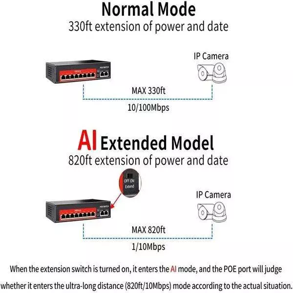 PoE Ethernet Switch Ai Poe (8Fe+2Ge) Over Ethernet Switch 2 Port Uplink Giga, 802.3Af/At Poe+100MB-ps, 120W BuiltIn Power, Extend To 250Meter, Unmanaged Metal Plug And Play PoE Ethernet Switch Ai Poe (8Fe+2Ge) Over Ethernet Switch 2 Port Uplink Giga, 802.3Af/At Poe+100MB-ps, 120W BuiltIn Power, Extend To 250Meter, Unmanaged Metal Plug And Play