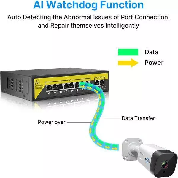 PoE Ethernet Switch Ai Poe (8Fe+2Ge) Over Ethernet Switch 2 Port Uplink Giga, 802.3Af/At Poe+100MB-ps, 120W BuiltIn Power, Extend To 250Meter, Unmanaged Metal Plug And Play PoE Ethernet Switch Ai Poe (8Fe+2Ge) Over Ethernet Switch 2 Port Uplink Giga, 802.3Af/At Poe+100MB-ps, 120W BuiltIn Power, Extend To 250Meter, Unmanaged Metal Plug And Play