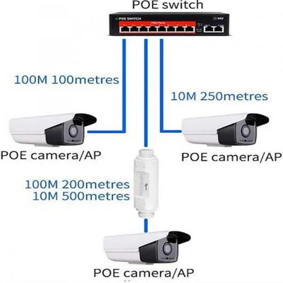 Port Poe Extender Port Poe Extender