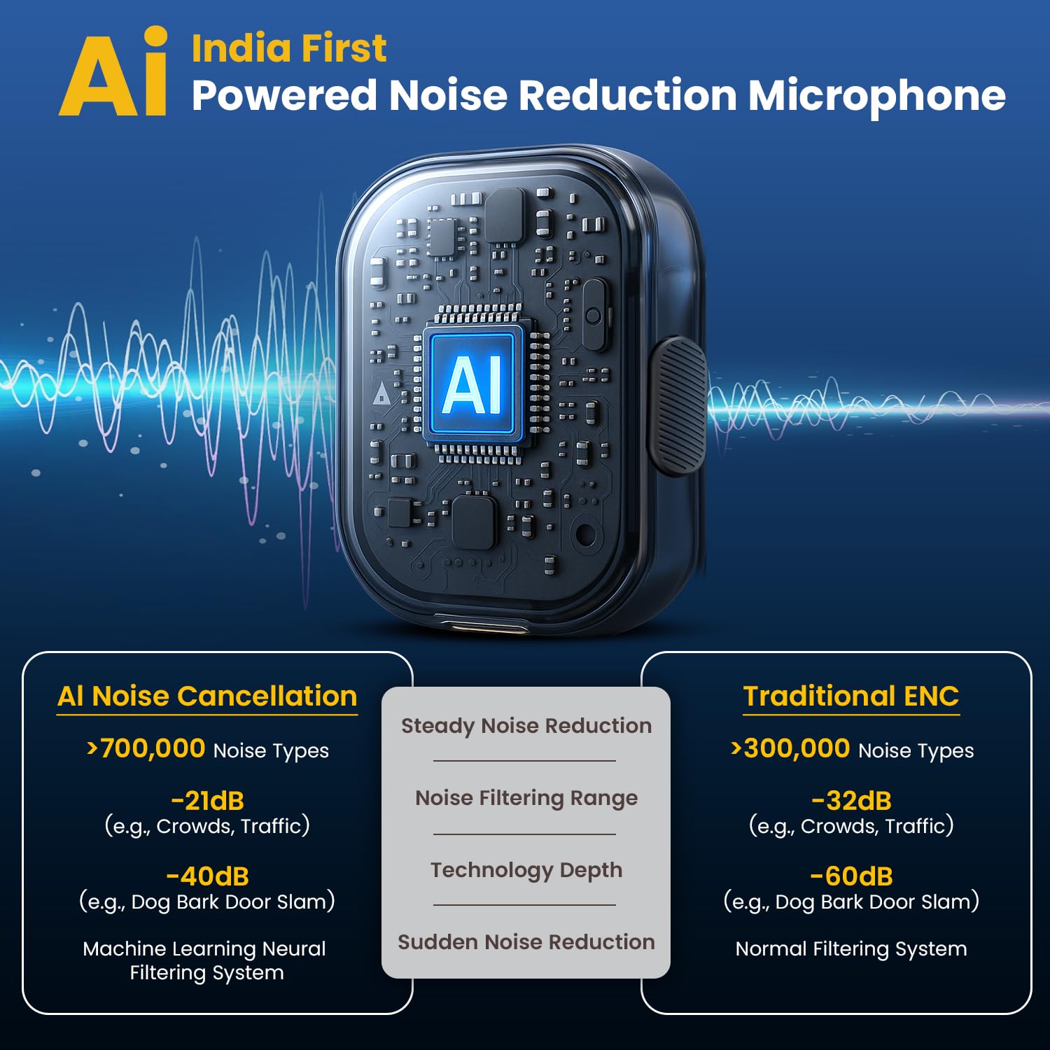 Portronics Vlogmate One India First Ai Powered Wireless Microphone with Noise Reduction, Lapel Mic with Charging Case, Type C Wireless Mic for Video Recording, YouTube Video, Support iPhone & Android Portronics Vlogmate One India First Ai Powered Wireless Microphone with Noise Reduction, Lapel Mic with Charging Case, Type C Wireless Mic for Video Recording, YouTube Video, Support iPhone & Android