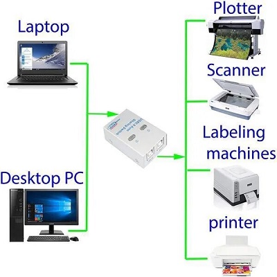 Usb Switch 1X2 Auto | 3 in 1 (1) 2 Ports Auto Printer Sharing Switch Hub Box-GP-10155