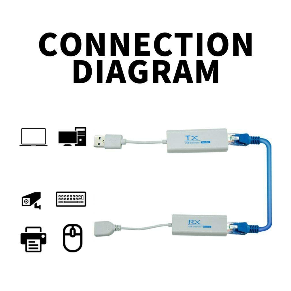 USB LAN EXTENDER | Lan Repeater R45 200M | LAN Extension Adapter for USB Cameras Printers Keyboard Mouse USB LAN EXTENDER | Lan Repeater R45 200M | LAN Extension Adapter for USB Cameras Printers Keyboard Mouse
